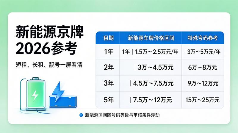 车指标交易风险防范