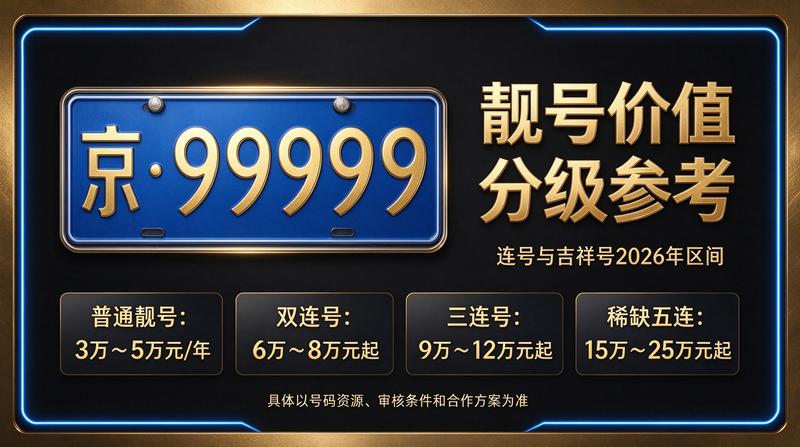 2026年闲置北京车指标多少钱一个实用攻略指南示意图